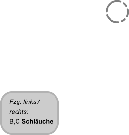 Fzg. links / rechts: B,C Schluche