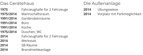 Das Gertehaus 1975	Fahrzeughalle fr 2 Fahrzeuge 1975/2014 	Mannschaftsraum 1991/2014 	Garderobenrume 1991/2014 	Bro 1991/2014 	Kche 1975/2014 	Duschen, WC 2014 	Fahrzeughalle fr 2 Fahrzeuge 2014 	Werkstatt 2014 	SB-Rume 2014 	Brandmeldeanlage Die Auenanlage 2014 	bungswiese 2014 	Vorplatz mit Parkmglichkeit